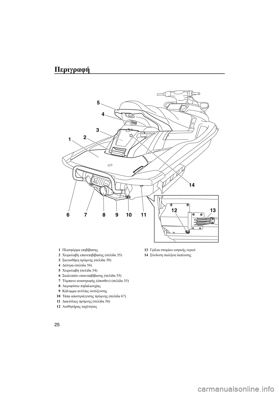 YAMAHA FX SHO 2012 ΟΔΗΓΌΣ ΧΡΉΣΗΣ (in Greek) Περιγραφή
25
11109876
1
3
2
4
5
14
1312
1Πλατφόρμα επιβίβασης
2Χειρολαβή επανεπιβίβασης (σελίδα 55)
3Σκευοθήκη πρύμνης (σελ YAMAHA FX SHO 2012 ΟΔΗΓΌΣ ΧΡΉΣΗΣ (in Greek) Περιγραφή
25
11109876
1
3
2
4
5
14
1312
1Πλατφόρμα επιβίβασης
2Χειρολαβή επανεπιβίβασης (σελίδα 55)
3Σκευοθήκη πρύμνης (σελ