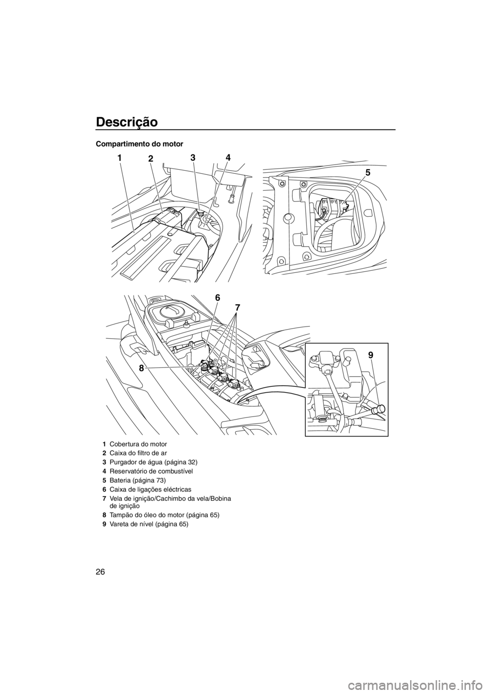 YAMAHA FX SHO 2012  Manual de utilização (in Portuguese) Descrição
26
Compartimento do motor
124
8
5
3
6
7
9
1Cobertura do motor
2Caixa do filtro de ar
3Purgador de água (página 32)
4Reservatório de combustível
5Bateria (página 73)
6Caixa de ligaçõ
