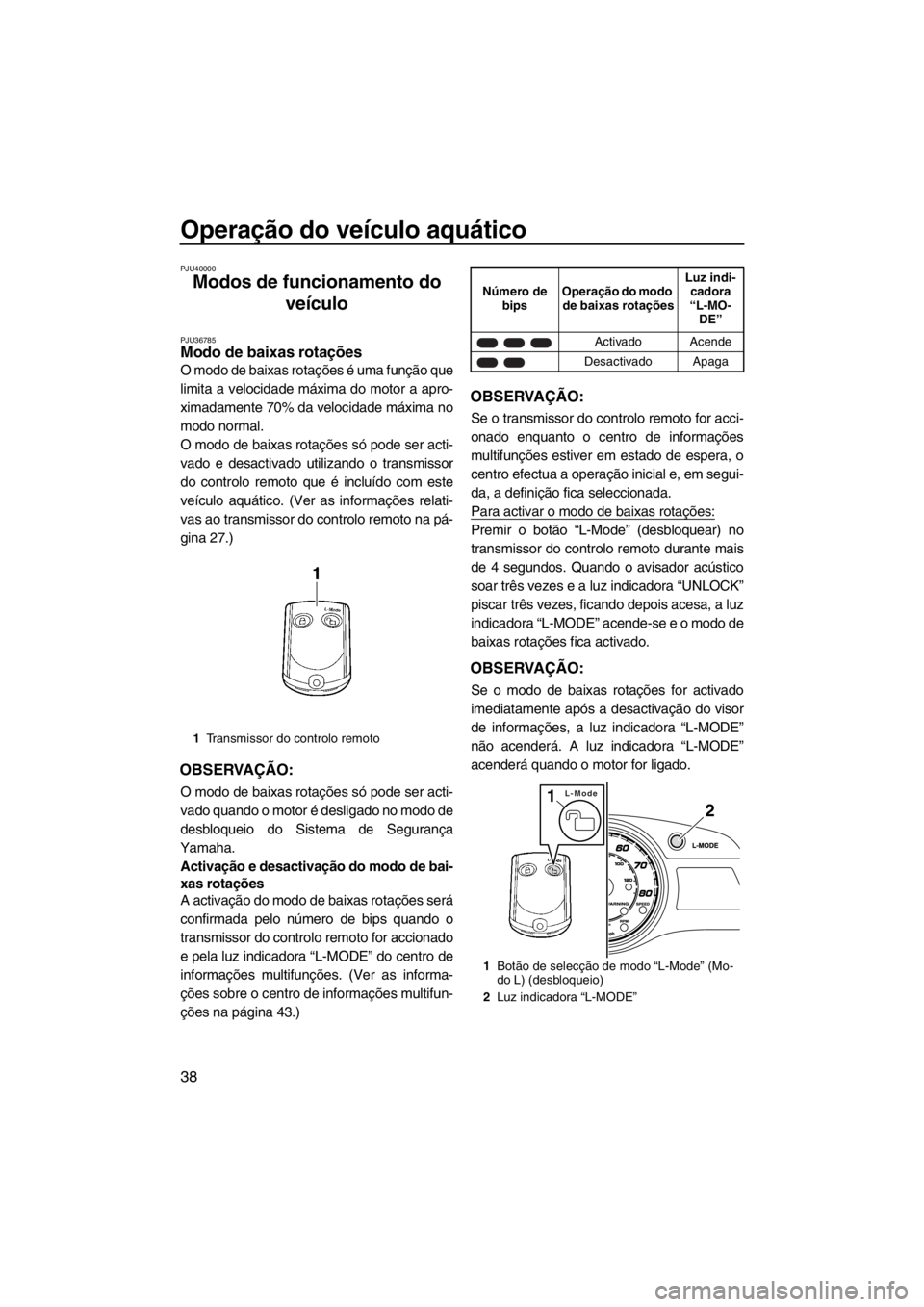 YAMAHA FX SHO 2012  Manual de utilização (in Portuguese) Operação do veículo aquático
38
PJU40000
Modos de funcionamento do 
veículo 
PJU36785Modo de baixas rotações 
O modo de baixas rotações é uma função que
limita a velocidade máxima do moto