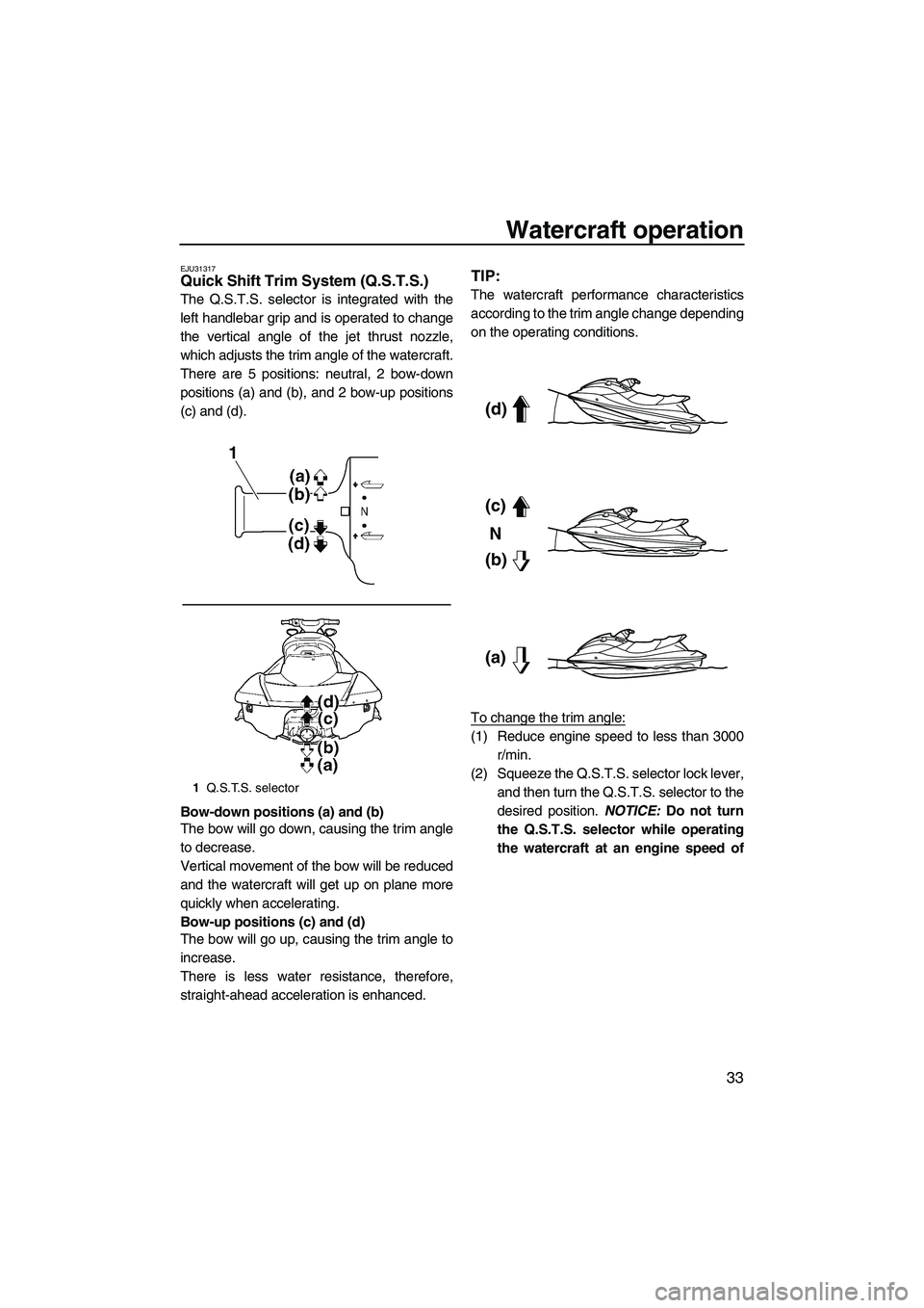 YAMAHA SVHO 2011 Owners Guide Watercraft operation
33
EJU31317Quick Shift Trim System (Q.S.T.S.) 
The Q.S.T.S. selector is integrated with the
left handlebar grip and is operated to change
the vertical angle of the jet thrust nozz