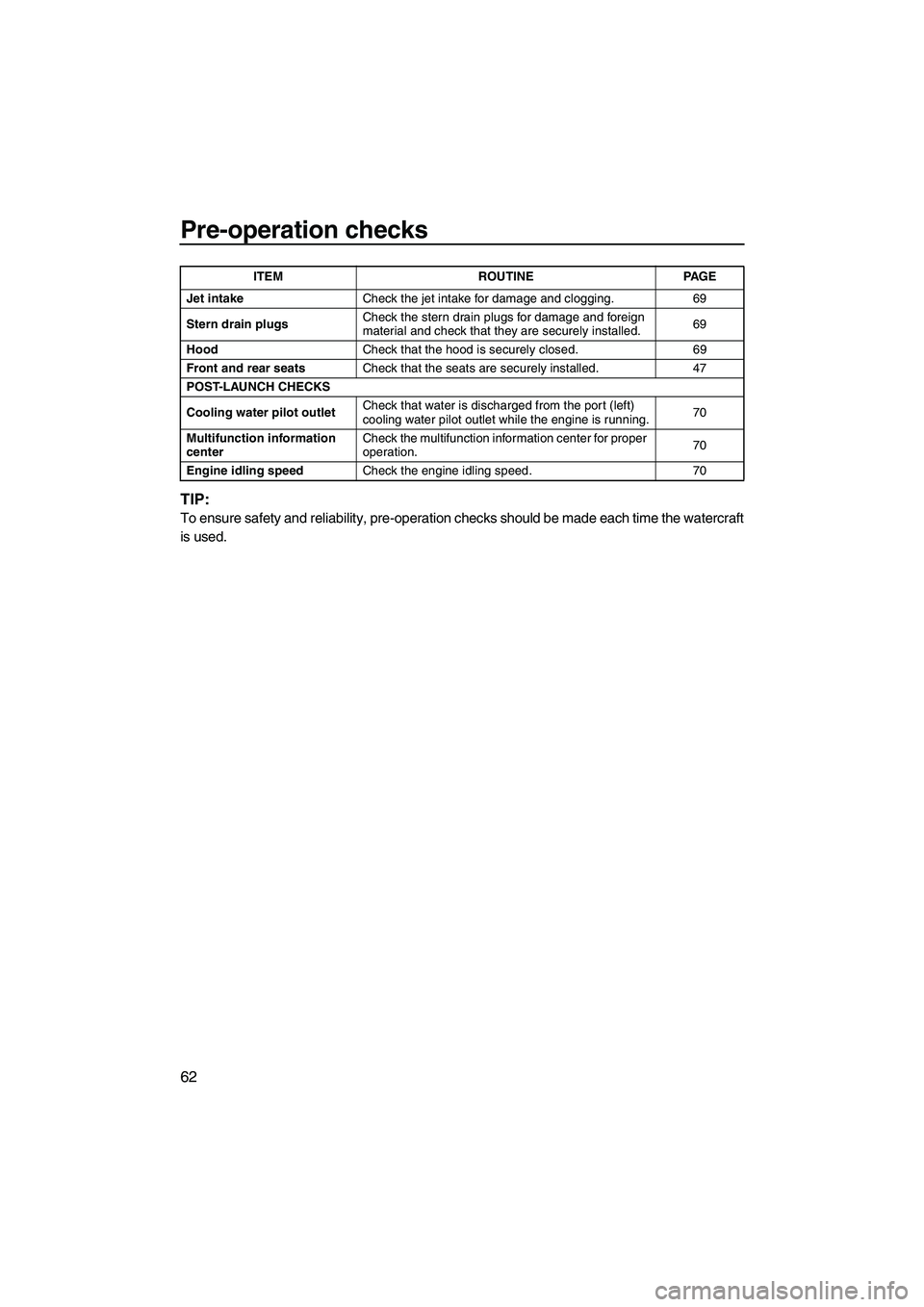 YAMAHA SVHO 2011 Repair Manual Pre-operation checks
62
TIP:
To ensure safety and reliability, pre-operation checks should be made each time the watercraft
is used.
Jet intakeCheck the jet intake for damage and clogging. 69
Stern dr YAMAHA SVHO 2011 Repair Manual Pre-operation checks
62
TIP:
To ensure safety and reliability, pre-operation checks should be made each time the watercraft
is used.
Jet intakeCheck the jet intake for damage and clogging. 69
Stern dr