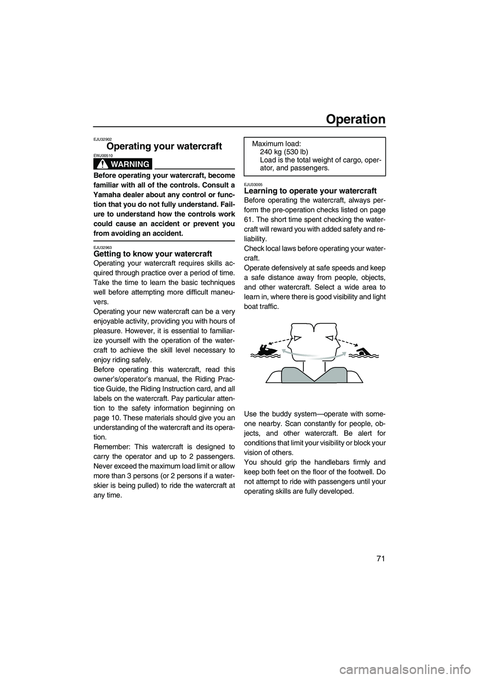 YAMAHA SVHO 2011 User Guide Operation
71
EJU32902
Operating your watercraft 
WARNING
EWJ00510
Before operating your watercraft, become
familiar with all of the controls. Consult a
Yamaha dealer about any control or func-
tion th