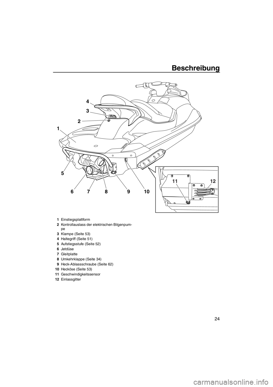 YAMAHA SVHO 2011 Betriebsanleitungen (in German) Beschreibung
24
4
3
2
5
67 8 9 10
1
1211
1Einstiegsplattform
2Kontrollauslass der elektrischen Bilgenpum-
pe
3Klampe (Seite 53)
4Haltegriff (Seite 51)
5Aufstiegsstufe (Seite 52)
6Jetdüse
7Gleitplatte YAMAHA SVHO 2011 Betriebsanleitungen (in German) Beschreibung
24
4
3
2
5
67 8 9 10
1
1211
1Einstiegsplattform
2Kontrollauslass der elektrischen Bilgenpum-
pe
3Klampe (Seite 53)
4Haltegriff (Seite 51)
5Aufstiegsstufe (Seite 52)
6Jetdüse
7Gleitplatte