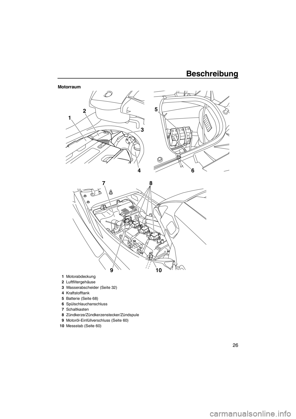 YAMAHA FX SHO 2011  Betriebsanleitungen (in German) Beschreibung
26
Motorraum
1
3
6 4 25
10 9 78
1Motorabdeckung
2Luftfiltergehäuse
3Wasserabscheider (Seite 32)
4Kraftstofftank
5Batterie (Seite 68)
6Spülschlauchanschluss
7Schaltkasten
8Zündkerze/Zü