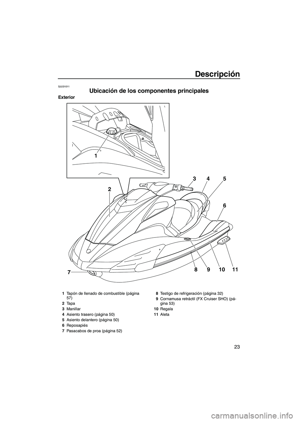 YAMAHA SVHO 2011 Manuale de Empleo (in Spanish) Descripción
23
SJU31011
Ubicación de los componentes principales
Exterior
1
8
7910116 5 4 3
2
1Ta pón de llenado de combustible (página
57)
2Tapa
3Manillar
4Asiento trasero (página 50)
5Asiento YAMAHA SVHO 2011 Manuale de Empleo (in Spanish) Descripción
23
SJU31011
Ubicación de los componentes principales
Exterior
1
8
7910116 5 4 3
2
1Ta pón de llenado de combustible (página
57)
2Tapa
3Manillar
4Asiento trasero (página 50)
5Asiento