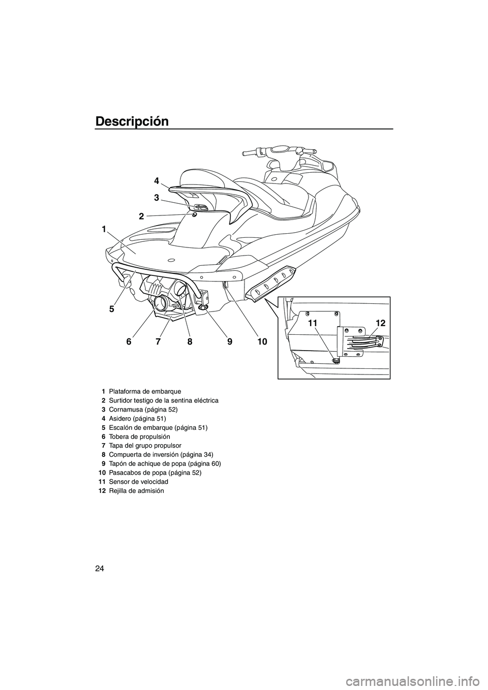 YAMAHA SVHO 2011 Manuale de Empleo (in Spanish) Descripción
24
4
3
2
5
67 8 9 10
1
1211
1Plataforma de embarque
2Surtidor testigo de la sentina eléctrica
3Cornamusa (página 52)
4Asidero (página 51)
5Escalón de embarque (página 51)
6Tobera de YAMAHA SVHO 2011 Manuale de Empleo (in Spanish) Descripción
24
4
3
2
5
67 8 9 10
1
1211
1Plataforma de embarque
2Surtidor testigo de la sentina eléctrica
3Cornamusa (página 52)
4Asidero (página 51)
5Escalón de embarque (página 51)
6Tobera de