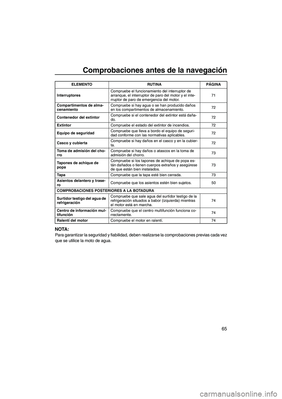 YAMAHA SVHO 2011 Manuale de Empleo (in Spanish) Comprobaciones antes de la navegación
65
NOTA:
Para garantizar la seguridad y fiabilidad, deben realizarse la comprobaciones previas cada vez
que se utilice la moto de agua.
InterruptoresCompruebe el YAMAHA SVHO 2011 Manuale de Empleo (in Spanish) Comprobaciones antes de la navegación
65
NOTA:
Para garantizar la seguridad y fiabilidad, deben realizarse la comprobaciones previas cada vez
que se utilice la moto de agua.
InterruptoresCompruebe el