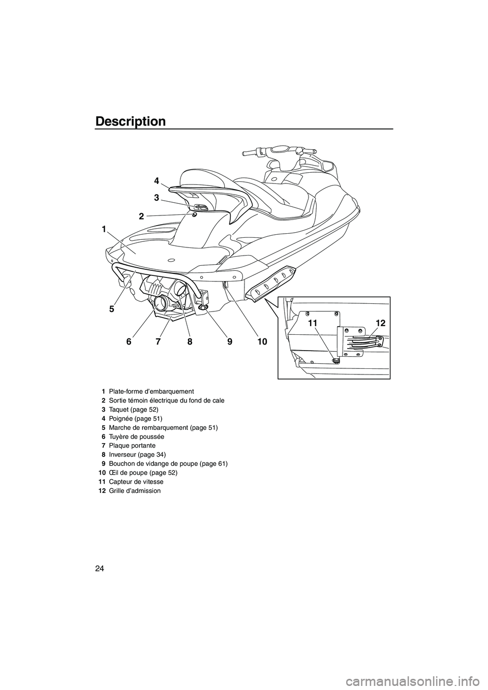 YAMAHA SVHO 2011  Notices Demploi (in French) Description
24
4
3
2
5
67 8 9 10
1
1211
1Plate-forme d’embarquement
2Sortie témoin électrique du fond de cale
3Taquet (page 52)
4Po i g née (page 51)
5Marche de rembarquement (page 51)
6Tu yère 