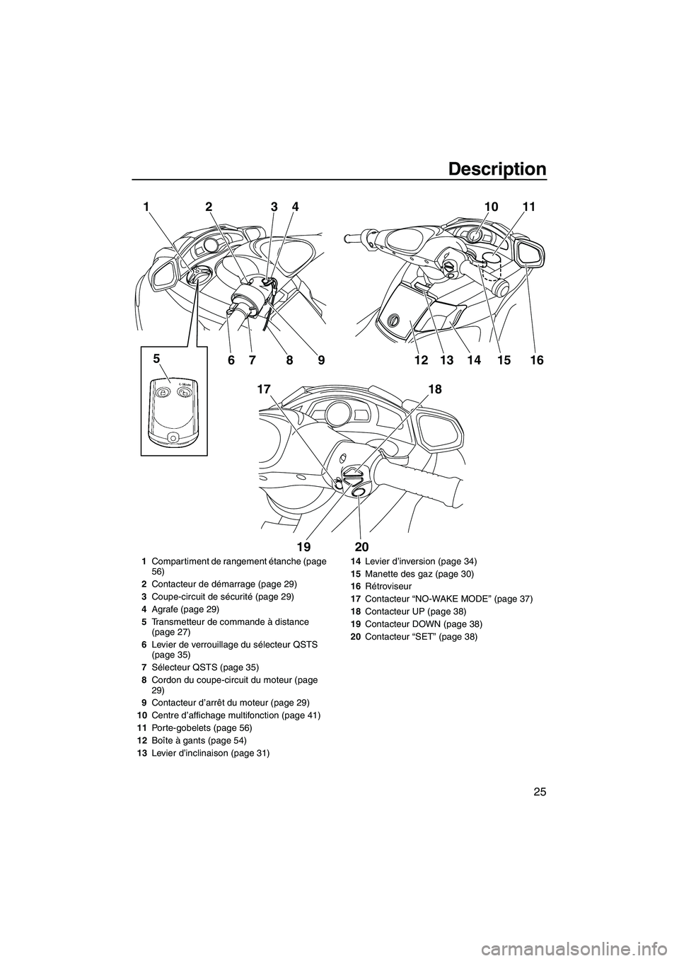 YAMAHA SVHO 2011  Notices Demploi (in French) Description
25
10 11
16 1
17 23
4
5
67 8 9
18
19 2012 1413 15
1Compartiment de rangement étanche (page 
56)
2Contacteur de démarrage (page 29)
3Coupe-circuit de sécurité (page 29)
4Agrafe (page 29