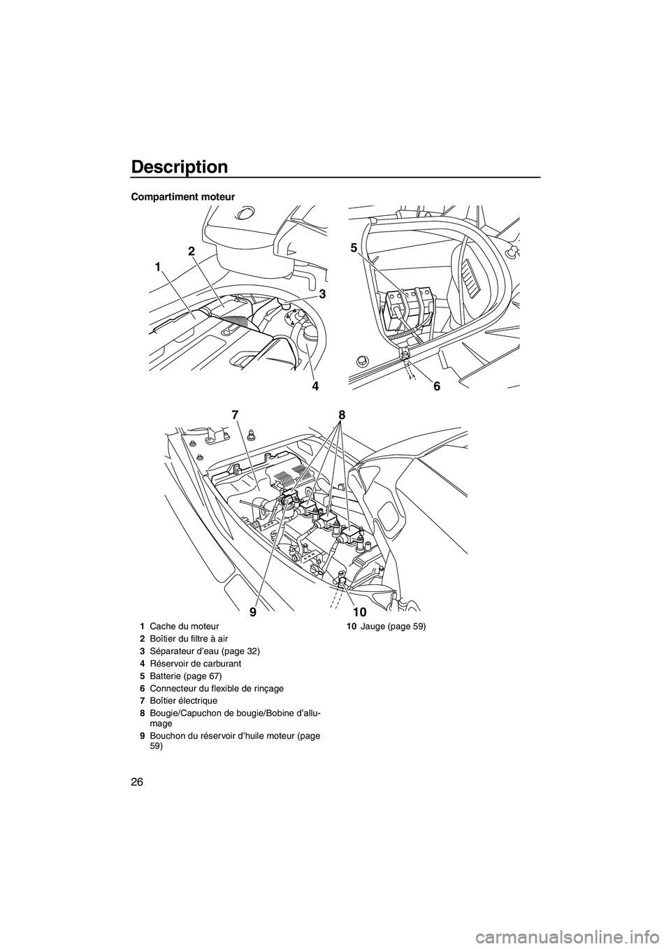 YAMAHA SVHO 2011  Notices Demploi (in French) Description
26
Compartiment moteur
1
3
6 4 25
10 9 78
1Cache du moteur
2Boîtier du filtre à air
3Séparateur d’eau (page 32)
4Réservoir de carburant
5Batterie (page 67)
6Connecteur du flexible de