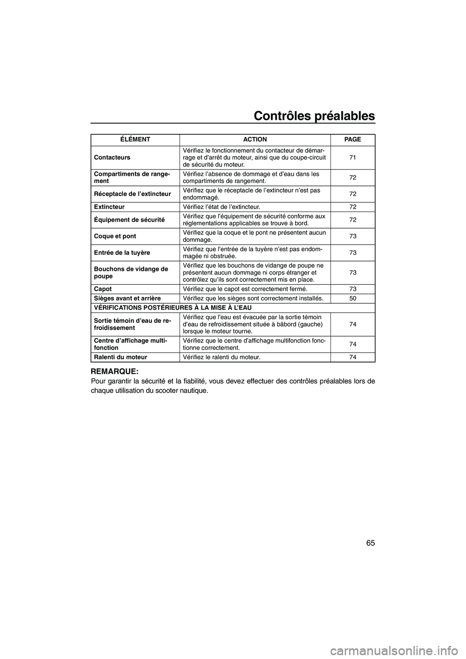 YAMAHA SVHO 2011 Notices Demploi (in French) Contrôles préalables
65
REMARQUE:
Pour garantir la sécurité et la fiabilité, vous devez effectuer des contrôles préalables lors de
chaque utilisation du scooter nautique.
ContacteursVérifiez l YAMAHA SVHO 2011 Notices Demploi (in French) Contrôles préalables
65
REMARQUE:
Pour garantir la sécurité et la fiabilité, vous devez effectuer des contrôles préalables lors de
chaque utilisation du scooter nautique.
ContacteursVérifiez l