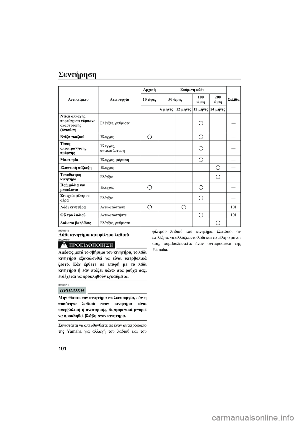 YAMAHA FX SHO 2011 ΟΔΗΓΌΣ ΧΡΉΣΗΣ (in Greek) Συντήρηση
101
RJU36942Λάδι κινητήρα και φίλτρο λαδιού
ΠΡΟΕΙ∆ΟΠΟΙΗΣΗ
RWJ00340
Αµέσως µετά το σβήσιµο του κινητήρα, το YAMAHA FX SHO 2011 ΟΔΗΓΌΣ ΧΡΉΣΗΣ (in Greek) Συντήρηση
101
RJU36942Λάδι κινητήρα και φίλτρο λαδιού
ΠΡΟΕΙ∆ΟΠΟΙΗΣΗ
RWJ00340
Αµέσως µετά το σβήσιµο του κινητήρα, το
