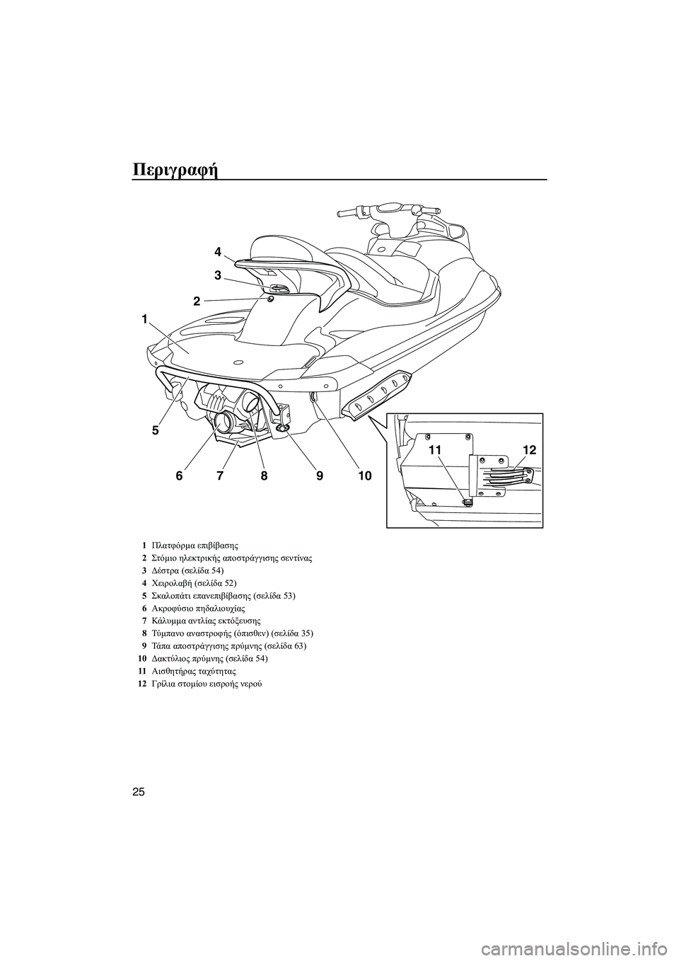 YAMAHA FX SHO 2011  ΟΔΗΓΌΣ ΧΡΉΣΗΣ (in Greek) Περιγραφή
25
4
3
2
5
67 8 9 10
1
1211
1Πλατφόρµα επιβίβασης
2Στόµιο ηλεκτρικής αποστράγγισης σεντίνας
3∆έστρα (σελίδα 54)
