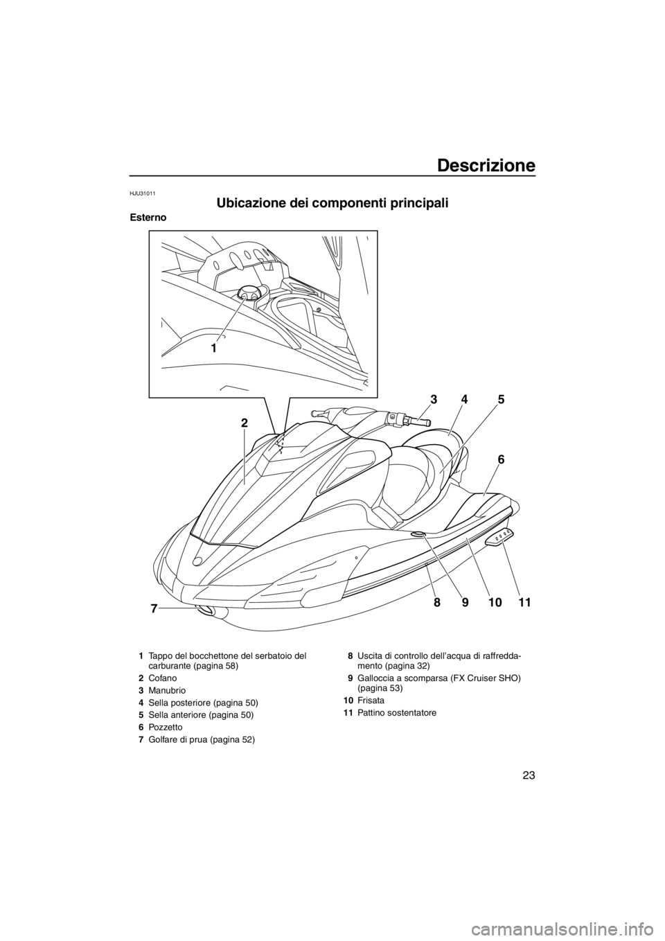 YAMAHA SVHO 2011 Manuale duso (in Italian) Descrizione
23
HJU31011
Ubicazione dei componenti principali
Esterno
1
8
7910116 5 4 3
2
1Tappo del bocchettone del serbatoio del
carburante (pagina 58)
2Cofano
3Manubrio
4Sella posteriore (pagina 5 YAMAHA SVHO 2011 Manuale duso (in Italian) Descrizione
23
HJU31011
Ubicazione dei componenti principali
Esterno
1
8
7910116 5 4 3
2
1Tappo del bocchettone del serbatoio del
carburante (pagina 58)
2Cofano
3Manubrio
4Sella posteriore (pagina 5
