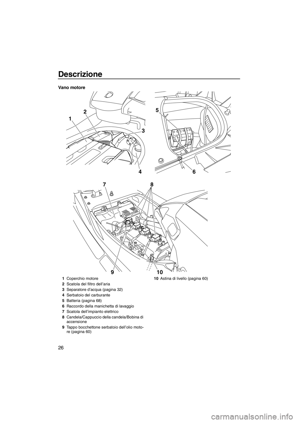 YAMAHA SVHO 2011 Manuale duso (in Italian) Descrizione
26
Vano motore
1
3
6 4 25
10 9 78
1Coperchio motore
2Scatola del filtro dell’aria
3Separatore d’acqua (pagina 32)
4Serbatoio del carburante
5Batteria (pagina 68)
6Raccordo della manich YAMAHA SVHO 2011 Manuale duso (in Italian) Descrizione
26
Vano motore
1
3
6 4 25
10 9 78
1Coperchio motore
2Scatola del filtro dell’aria
3Separatore d’acqua (pagina 32)
4Serbatoio del carburante
5Batteria (pagina 68)
6Raccordo della manich