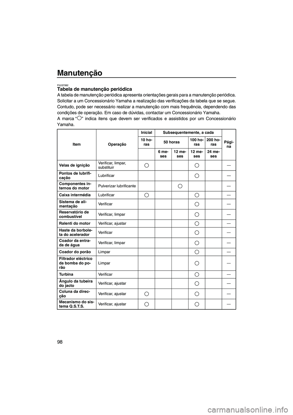YAMAHA SVHO 2011  Manual de utilização (in Portuguese) Manutenção
98
PJU37062Tabela de manutenção periódica 
A tabela de manutenção periódica apresenta orientações gerais para a manutenção periódica.
Solicitar a um Concessionário Yamaha a re