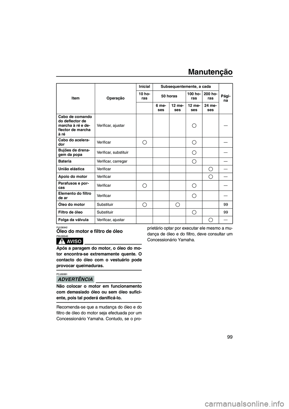 YAMAHA SVHO 2011  Manual de utilização (in Portuguese) Manutenção
99
PJU36942Óleo do motor e filtro de óleo 
AV I S O
PWJ00340
Após a paragem do motor, o óleo do mo-
tor encontra-se extremamente quente. O
contacto do óleo com o vestuário pode
prov