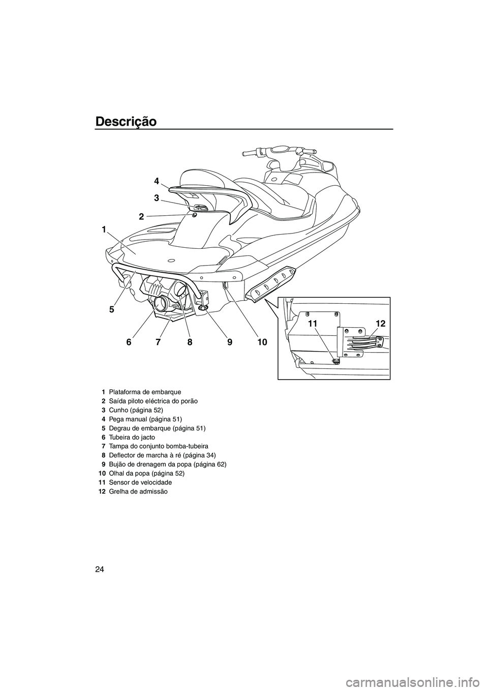 YAMAHA FX SHO 2011  Manual de utilização (in Portuguese) Descrição
24
4
3
2
5
67 8 9 10
1
1211
1Plataforma de embarque
2Saída piloto eléctrica do porão
3Cunho (página 52)
4Pega manual (página 51)
5Degrau de embarque (página 51)
6Tubeira do jacto
7Ta