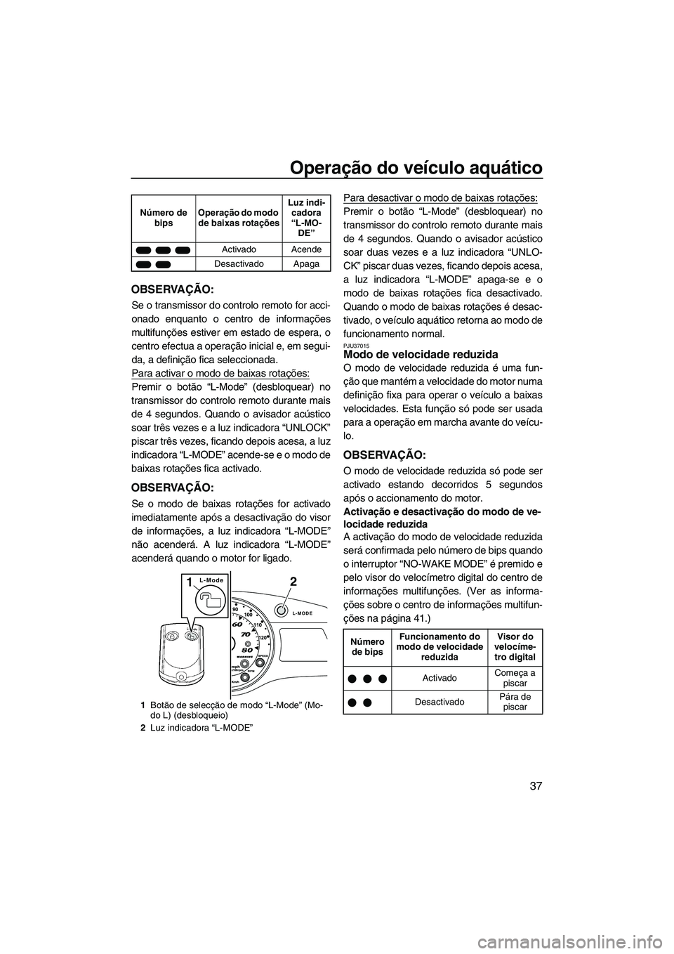 YAMAHA SVHO 2011  Manual de utilização (in Portuguese) Operação do veículo aquático
37
OBSERVAÇÃO:
Se o transmissor do controlo remoto for acci-
onado enquanto o centro de informações
multifunções estiver em estado de espera, o
centro efectua a 