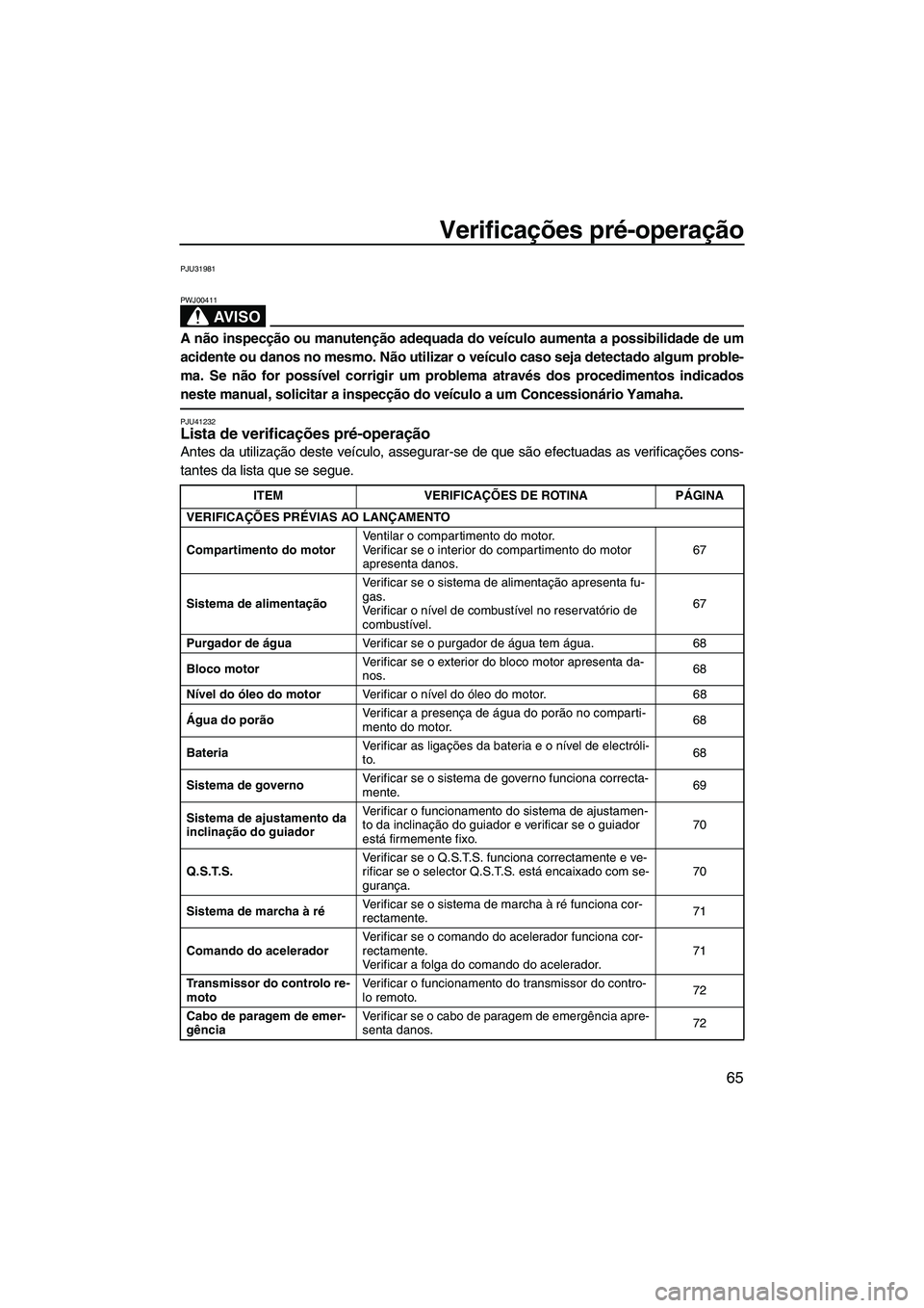 YAMAHA SVHO 2011 Manual de utilização (in Portuguese) Verificações pré-operação
65
PJU31981
AV I S O
PWJ00411
A não inspecção ou manutenção adequada do veículo aumenta a possibilidade de um
acidente ou danos no mesmo. Não utilizar o veículo YAMAHA SVHO 2011 Manual de utilização (in Portuguese) Verificações pré-operação
65
PJU31981
AV I S O
PWJ00411
A não inspecção ou manutenção adequada do veículo aumenta a possibilidade de um
acidente ou danos no mesmo. Não utilizar o veículo