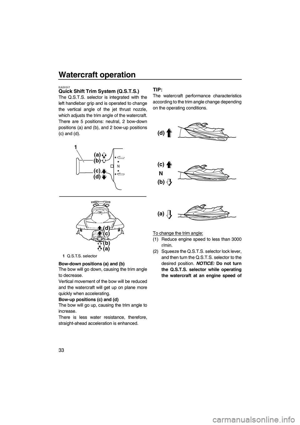 YAMAHA SVHO 2010 Owners Guide Watercraft operation
33
EJU31317Quick Shift Trim System (Q.S.T.S.) 
The Q.S.T.S. selector is integrated with the
left handlebar grip and is operated to change
the vertical angle of the jet thrust nozz
