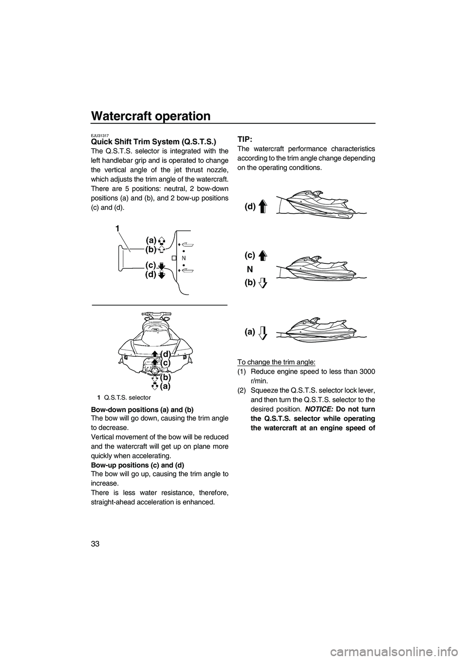 YAMAHA FX SHO 2010 Owners Guide Watercraft operation
33
EJU31317Quick Shift Trim System (Q.S.T.S.) 
The Q.S.T.S. selector is integrated with the
left handlebar grip and is operated to change
the vertical angle of the jet thrust nozz