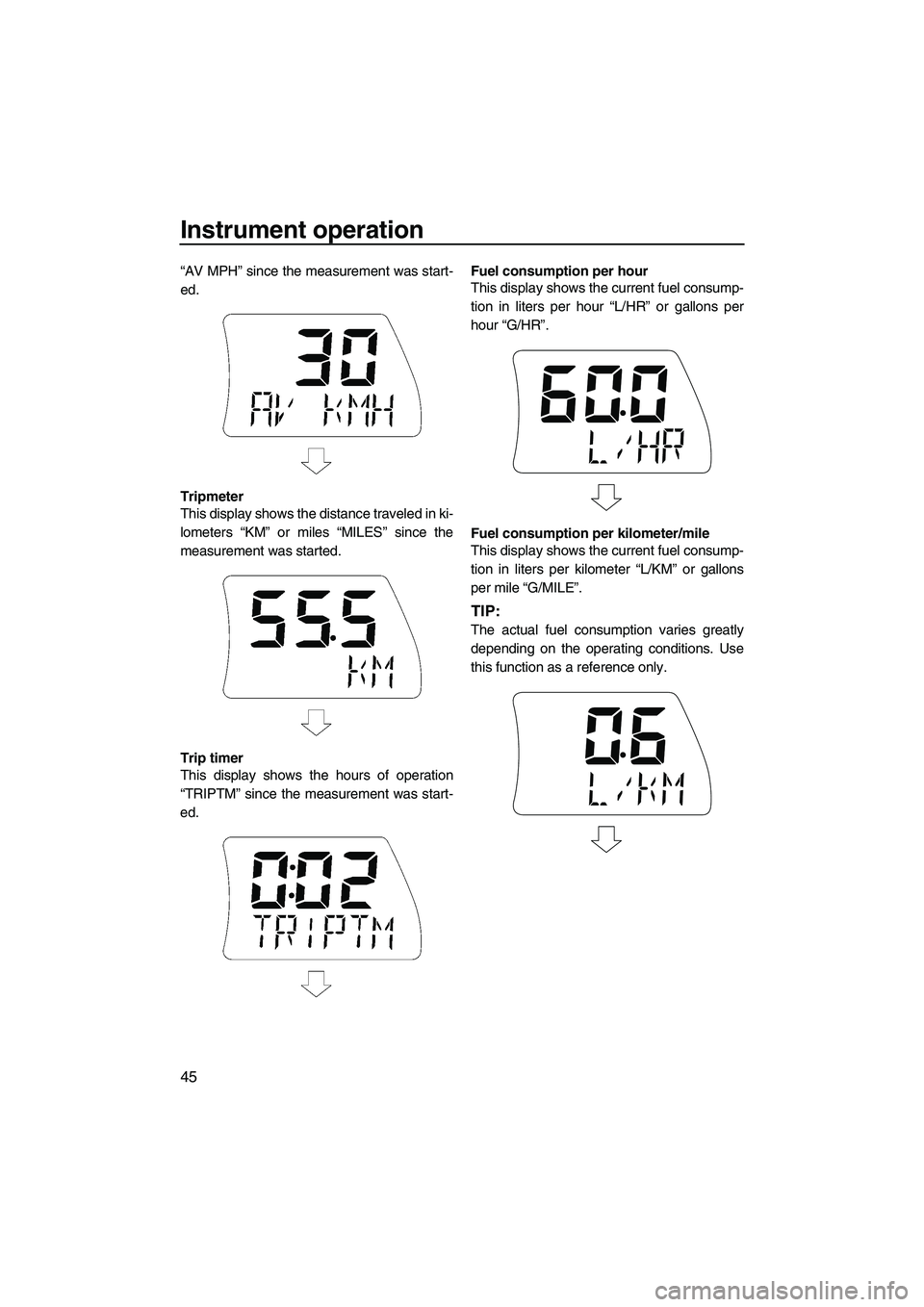 YAMAHA FX SHO 2010 Workshop Manual Instrument operation
45
“AV MPH” since the measurement was start-
ed.
Tripmeter
This display shows the distance traveled in ki-
lometers “KM” or miles “MILES” since the
measurement was sta YAMAHA FX SHO 2010 Workshop Manual Instrument operation
45
“AV MPH” since the measurement was start-
ed.
Tripmeter
This display shows the distance traveled in ki-
lometers “KM” or miles “MILES” since the
measurement was sta