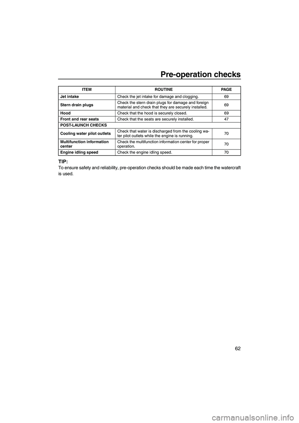 YAMAHA FX SHO 2010 Repair Manual Pre-operation checks
62
TIP:
To ensure safety and reliability, pre-operation checks should be made each time the watercraft
is used.
Jet intakeCheck the jet intake for damage and clogging. 69
Stern dr