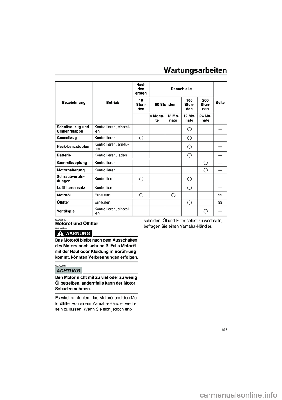 YAMAHA SVHO CRUISER 2010  Betriebsanleitungen (in German) Wartungsarbeiten
99
GJU36942Motoröl und Ölfilter 
WARNUNG
GWJ00340
Das Motoröl bleibt nach dem Ausschalten 
des Motors noch sehr heiß. Falls Motoröl 
mit der Haut oder Kleidung in Berührung 
kom