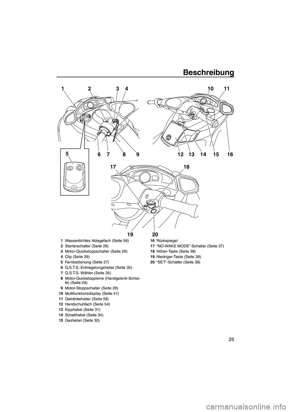 YAMAHA SVHO CRUISER 2010  Betriebsanleitungen (in German) Beschreibung
25
10 11
16 1
17 23
4
5
67 8 9
18
19 2012 1413 15
1Wasserdichtes Ablagefach (Seite 56)
2Starterschalter (Seite 29)
3Motor-Quickstoppschalter (Seite 29)
4Clip (Seite 29)
5Fernbedienung (Se