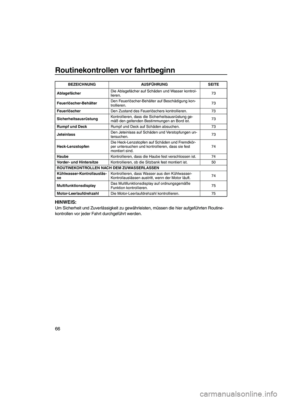 YAMAHA SVHO 2010 Betriebsanleitungen (in German) Routinekontrollen vor fahrtbeginn
66
HINWEIS:
Um Sicherheit und Zuverlässigkeit zu gewährleisten, müssen die hier aufgeführten Routine-
kontrollen vor jeder Fahrt durchgeführt werden.
Ablagefäch YAMAHA SVHO 2010 Betriebsanleitungen (in German) Routinekontrollen vor fahrtbeginn
66
HINWEIS:
Um Sicherheit und Zuverlässigkeit zu gewährleisten, müssen die hier aufgeführten Routine-
kontrollen vor jeder Fahrt durchgeführt werden.
Ablagefäch