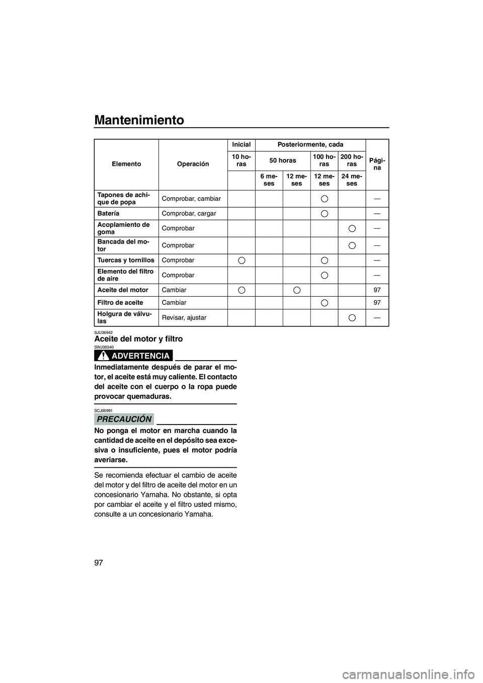 YAMAHA FX SHO 2010  Manuale de Empleo (in Spanish) Mantenimiento
97
SJU36942Aceite del motor y filtro 
ADVERTENCIA
SWJ00340
Inmediatamente después de parar el mo-
tor, el aceite está muy caliente. El contacto
del aceite con el cuerpo o la ropa puede