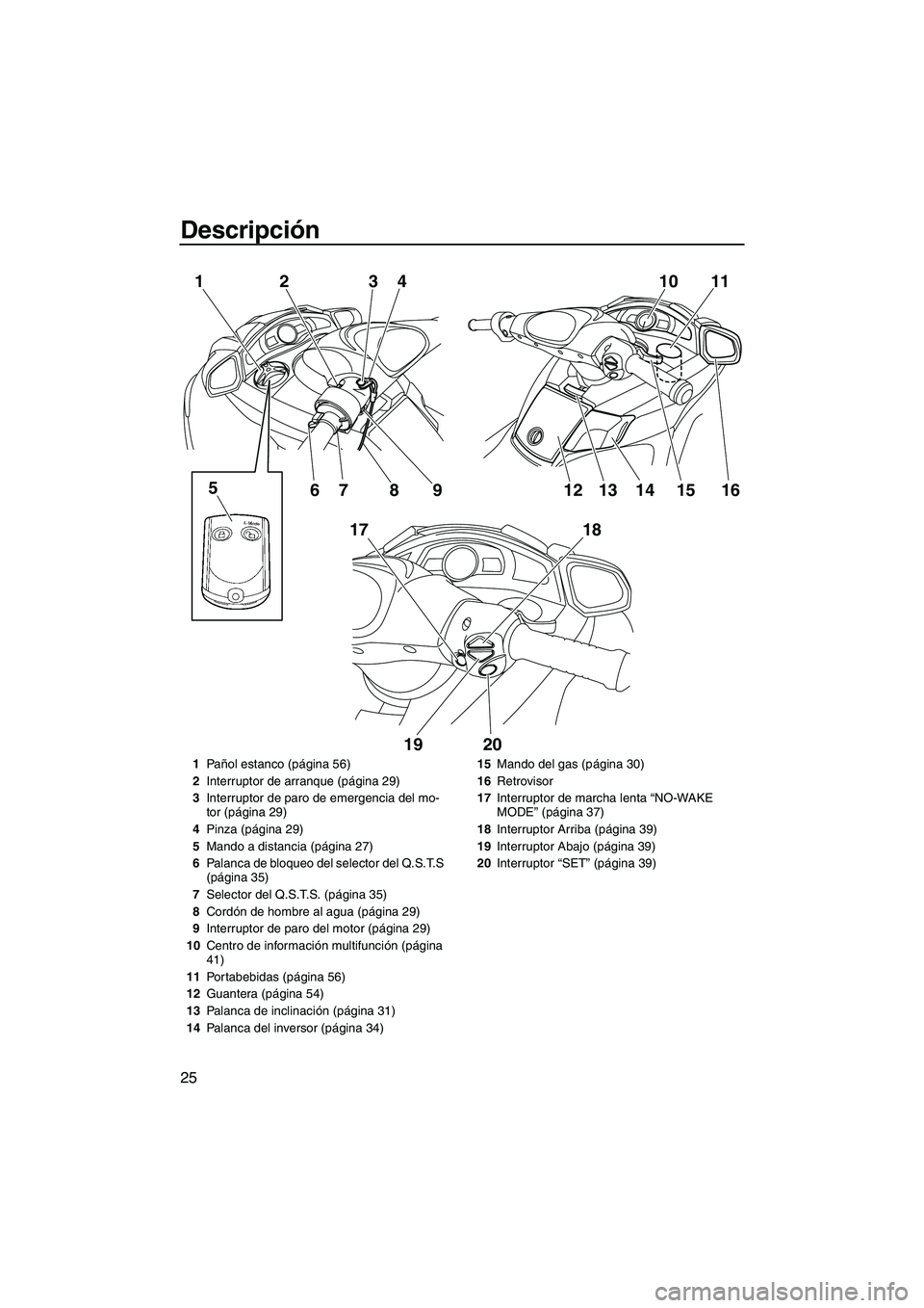 YAMAHA FX SHO 2010 Manuale de Empleo (in Spanish) Descripción
25
10 11
16 1
17 23
4
5
67 8 9
18
19 2012 1413 15
1Pañol estanco (página 56)
2Interruptor de arranque (página 29)
3Interruptor de paro de emergencia del mo-
tor (página 29)
4Pinza (p YAMAHA FX SHO 2010 Manuale de Empleo (in Spanish) Descripción
25
10 11
16 1
17 23
4
5
67 8 9
18
19 2012 1413 15
1Pañol estanco (página 56)
2Interruptor de arranque (página 29)
3Interruptor de paro de emergencia del mo-
tor (página 29)
4Pinza (p