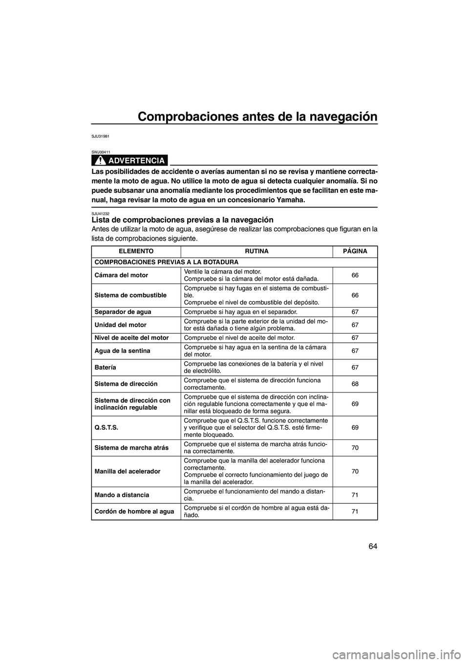 YAMAHA SVHO 2010  Manuale de Empleo (in Spanish) Comprobaciones antes de la navegación
64
SJU31981
ADVERTENCIA
SWJ00411
Las posibilidades de accidente o averías aumentan si no se revisa y mantiene correcta-
mente la moto de agua. No utilice la mot
