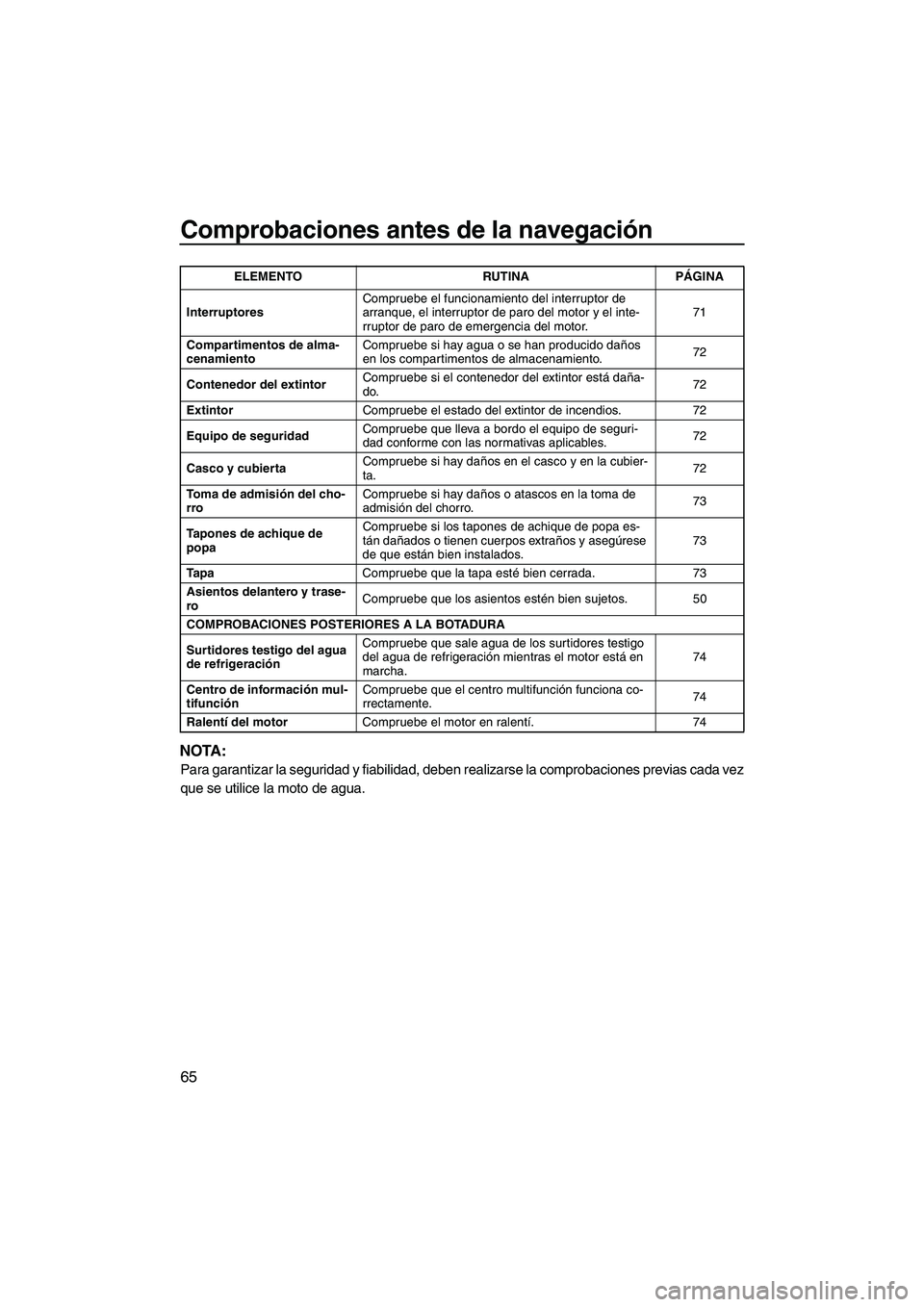 YAMAHA SVHO 2010  Manuale de Empleo (in Spanish) Comprobaciones antes de la navegación
65
NOTA:
Para garantizar la seguridad y fiabilidad, deben realizarse la comprobaciones previas cada vez
que se utilice la moto de agua.
InterruptoresCompruebe el