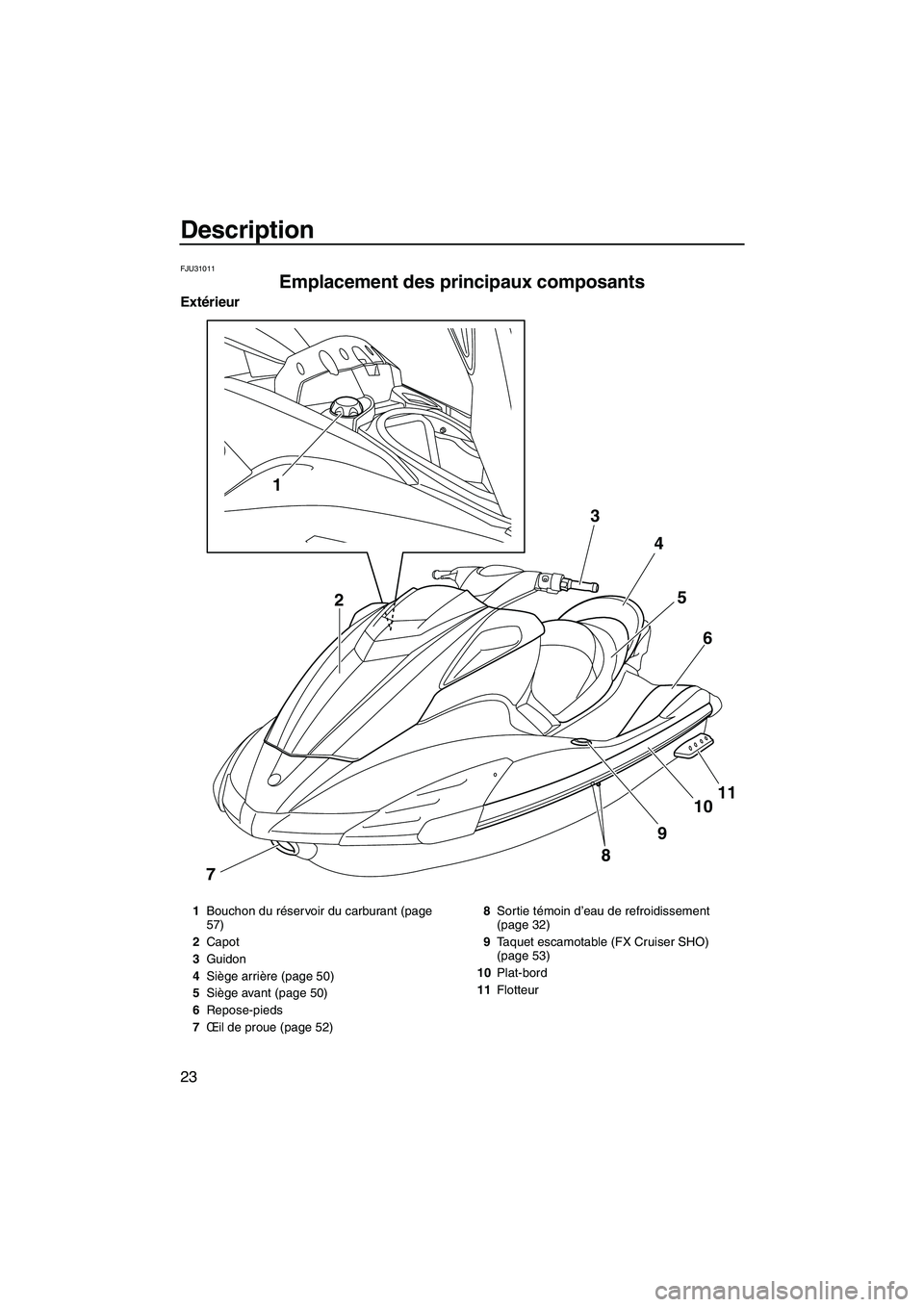 YAMAHA FX SHO 2010 Notices Demploi (in French) Description
23
FJU31011
Emplacement des principaux composants
Extérieur
1
8
791011 6 5 4 3
2
1Bouchon du réservoir du carburant (page
57)
2Capot
3Guidon
4Siège arrière (page 50)
5Siège avant (p YAMAHA FX SHO 2010 Notices Demploi (in French) Description
23
FJU31011
Emplacement des principaux composants
Extérieur
1
8
791011 6 5 4 3
2
1Bouchon du réservoir du carburant (page
57)
2Capot
3Guidon
4Siège arrière (page 50)
5Siège avant (p