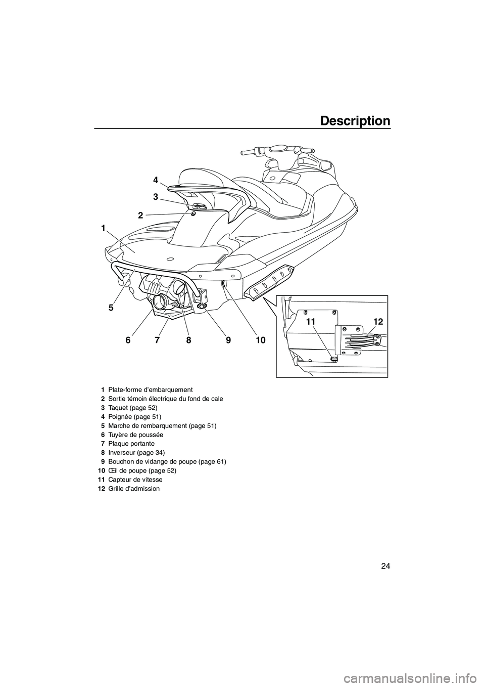 YAMAHA FX SHO 2010 Notices Demploi (in French) Description
24
4
3
2
5
67 8 9 10
1
1211
1Plate-forme d’embarquement
2Sortie témoin électrique du fond de cale
3Taquet (page 52)
4Po i g née (page 51)
5Marche de rembarquement (page 51)
6Tu yère YAMAHA FX SHO 2010 Notices Demploi (in French) Description
24
4
3
2
5
67 8 9 10
1
1211
1Plate-forme d’embarquement
2Sortie témoin électrique du fond de cale
3Taquet (page 52)
4Po i g née (page 51)
5Marche de rembarquement (page 51)
6Tu yère