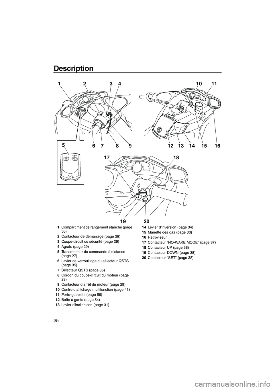 YAMAHA FX SHO 2010 Notices Demploi (in French) Description
25
10 11
16 1
17 23
4
5
67 8 9
18
19 2012 1413 15
1Compartiment de rangement étanche (page
56)
2Contacteur de démarrage (page 29)
3Coupe-circuit de sécurité (page 29)
4Agrafe (page 29 YAMAHA FX SHO 2010 Notices Demploi (in French) Description
25
10 11
16 1
17 23
4
5
67 8 9
18
19 2012 1413 15
1Compartiment de rangement étanche (page
56)
2Contacteur de démarrage (page 29)
3Coupe-circuit de sécurité (page 29)
4Agrafe (page 29