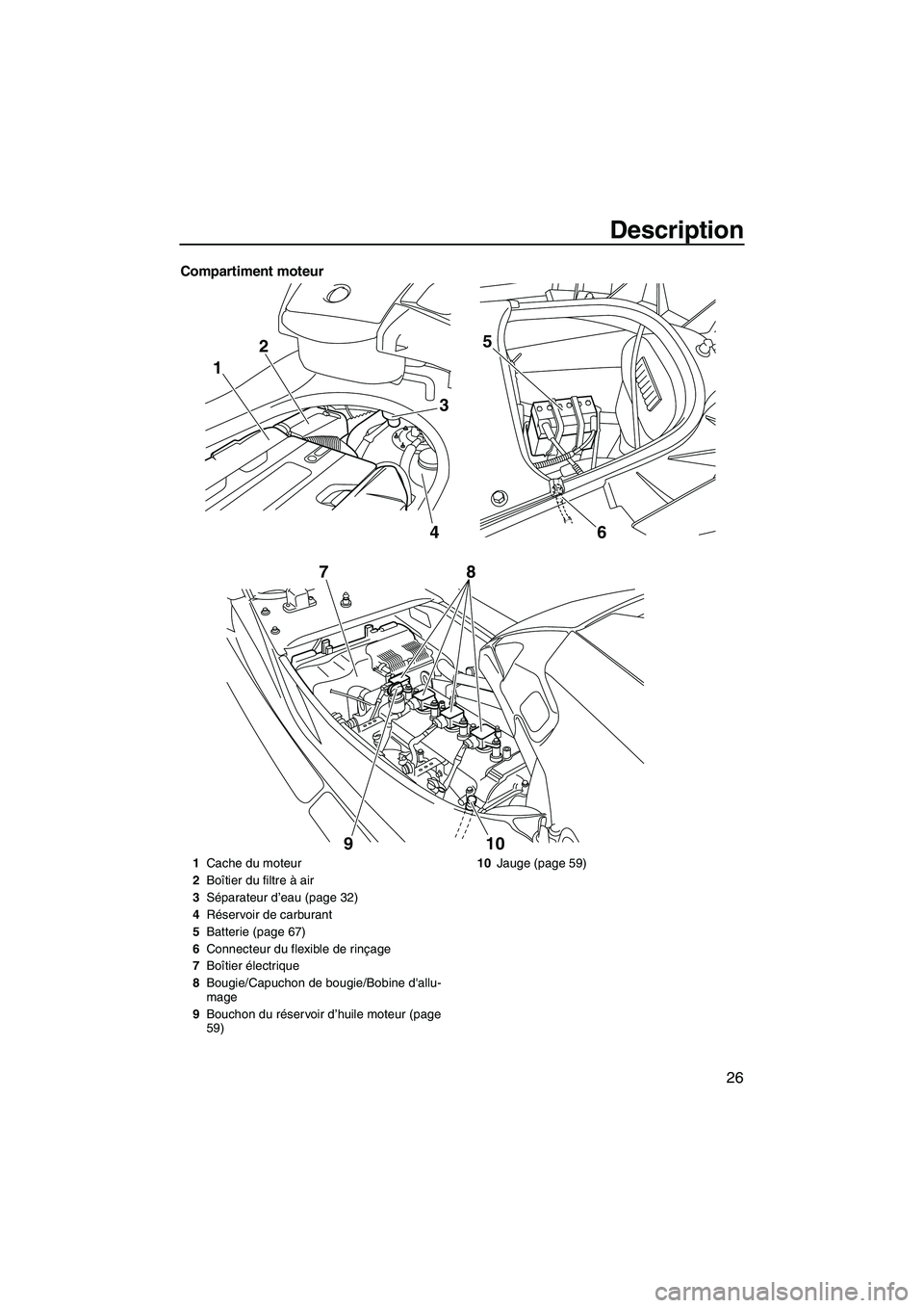 YAMAHA FX SHO 2010 Notices Demploi (in French) Description
26
Compartiment moteur
1
3
6 4 25
10 9 78
1Cache du moteur
2Boîtier du filtre à air
3Séparateur d’eau (page 32)
4Réservoir de carburant
5Batterie (page 67)
6Connecteur du flexible de YAMAHA FX SHO 2010 Notices Demploi (in French) Description
26
Compartiment moteur
1
3
6 4 25
10 9 78
1Cache du moteur
2Boîtier du filtre à air
3Séparateur d’eau (page 32)
4Réservoir de carburant
5Batterie (page 67)
6Connecteur du flexible de