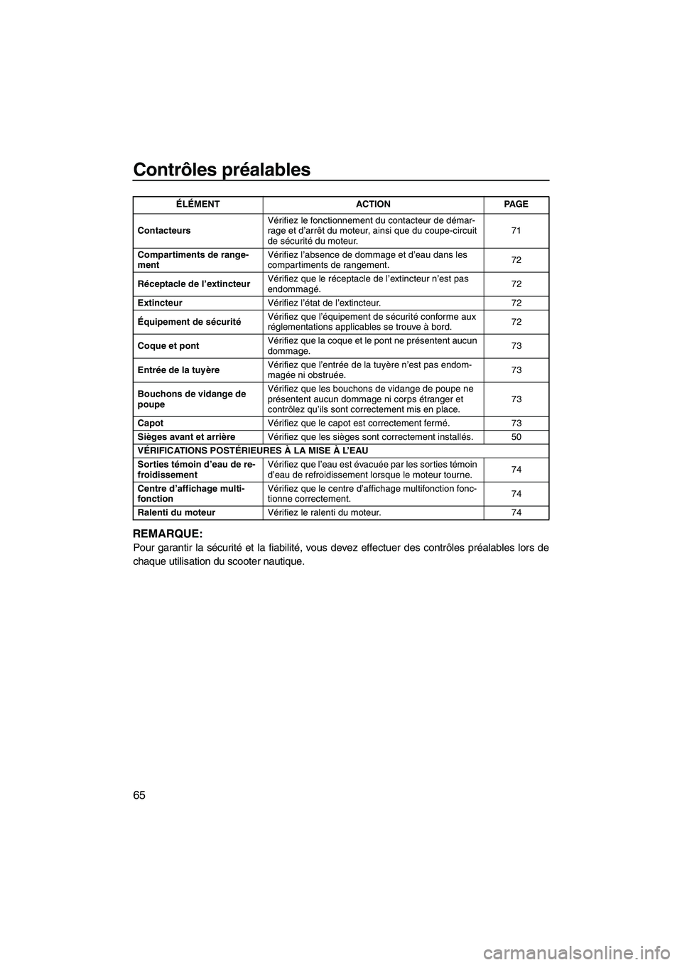 YAMAHA SVHO 2010 Notices Demploi (in French) Contrôles préalables
65
REMARQUE:
Pour garantir la sécurité et la fiabilité, vous devez effectuer des contrôles préalables lors de
chaque utilisation du scooter nautique.
ContacteursVérifiez l YAMAHA SVHO 2010 Notices Demploi (in French) Contrôles préalables
65
REMARQUE:
Pour garantir la sécurité et la fiabilité, vous devez effectuer des contrôles préalables lors de
chaque utilisation du scooter nautique.
ContacteursVérifiez l
