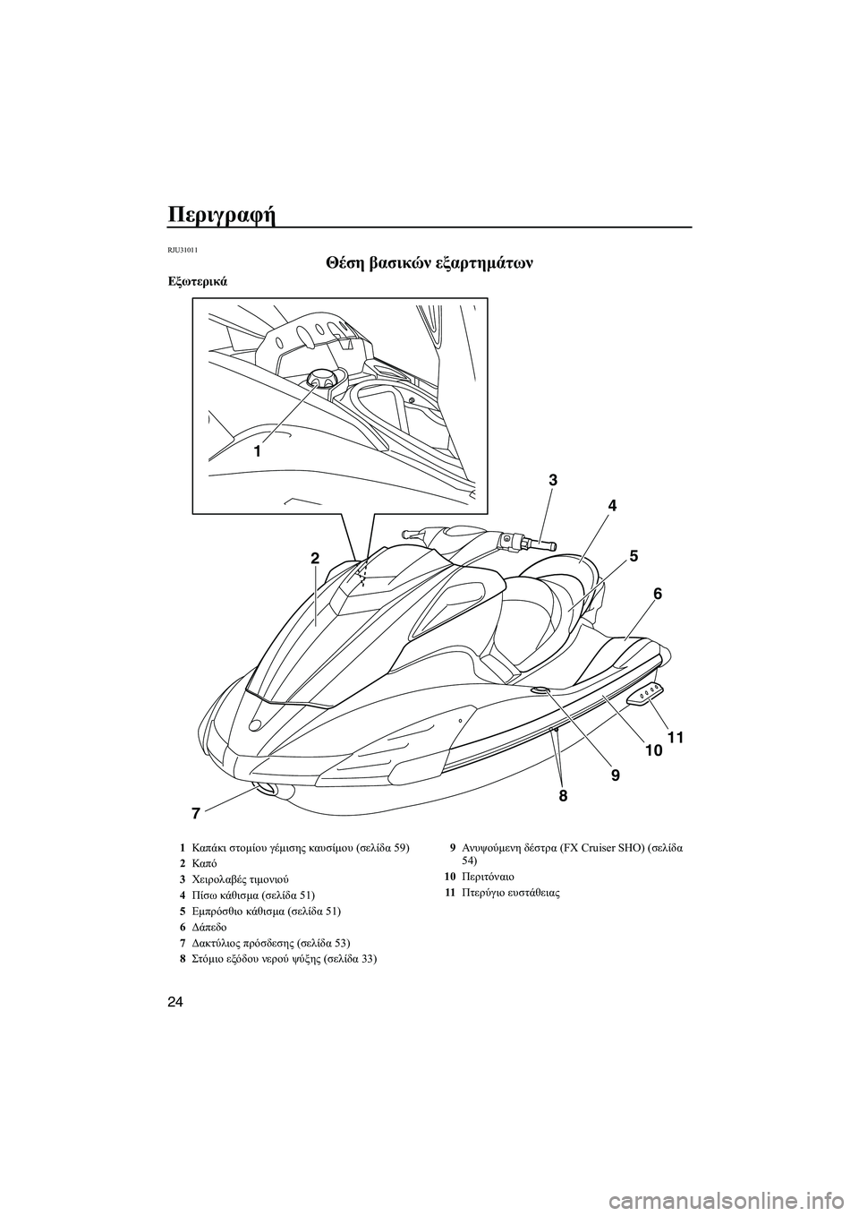 YAMAHA FX SHO 2010  ΟΔΗΓΌΣ ΧΡΉΣΗΣ (in Greek) Περιγραφή
24
RJU31011
Θέση βασικών εξαρτηµάτων 
Εξωτερικά
1
8
791011 6 5 4 3
2
1Καπ άκι στοµίου γέµισης καυσίµου (σελίδα 59)
2