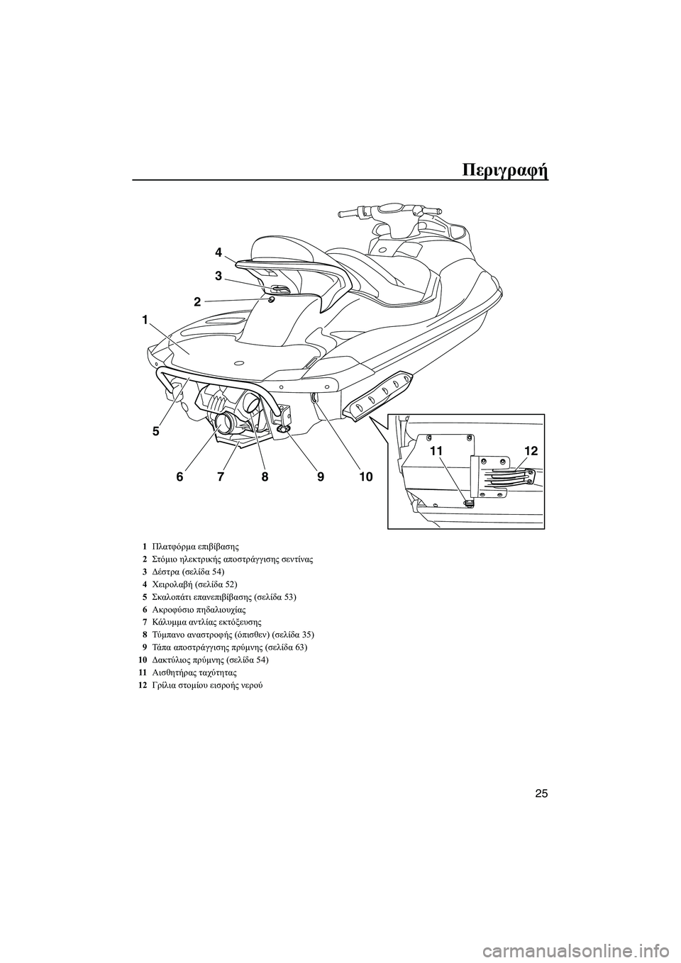 YAMAHA FX SHO 2010  ΟΔΗΓΌΣ ΧΡΉΣΗΣ (in Greek) Περιγραφή
25
4
3
2
5
67 8 9 10
1
1211
1Πλατφόρµα επιβίβασης
2Στόµιο ηλεκτρικής αποστράγγισης σεντίνας
3∆έστρα (σελίδα 54)
