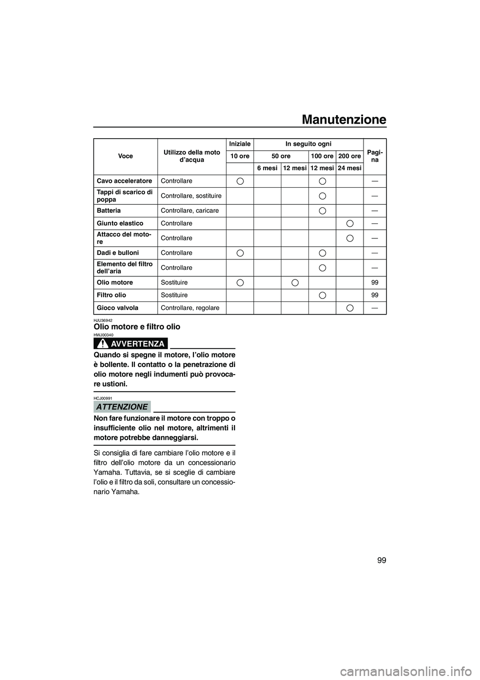 YAMAHA FX SHO 2010 Manuale duso (in Italian) Manutenzione
99
HJU36942Olio motore e filtro olio
AVVERTENZA
HWJ00340
Quando si spegne il motore, l’olio motore
è bollente. Il contatto o la penetrazione di
olio motore negli indumenti può provoc YAMAHA FX SHO 2010 Manuale duso (in Italian) Manutenzione
99
HJU36942Olio motore e filtro olio
AVVERTENZA
HWJ00340
Quando si spegne il motore, l’olio motore
è bollente. Il contatto o la penetrazione di
olio motore negli indumenti può provoc