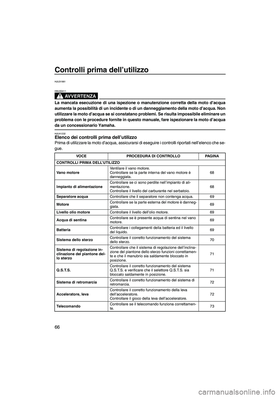 YAMAHA FX SHO 2010  Manuale duso (in Italian) Controlli prima dell’utilizzo
66
HJU31981
AVVERTENZA
HWJ00411
La mancata esecuzione di una ispezione o manutenzione corretta della moto d’acqua
aumenta la possibilità di un incidente o di un dann