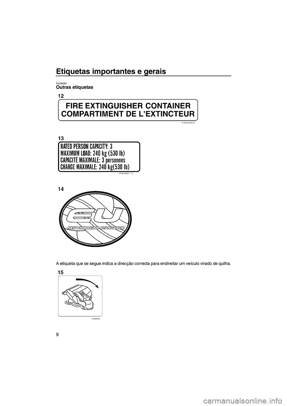 YAMAHA FX SHO 2010  Manual de utilização (in Portuguese) Etiquetas importantes e gerais
9
PJU36261Outras etiquetas 
A etiqueta que se segue indica a direcção correcta para endireitar um veículo virado de quilha.
UF1W72P0.book  Page 9  Friday, June 19, 20
