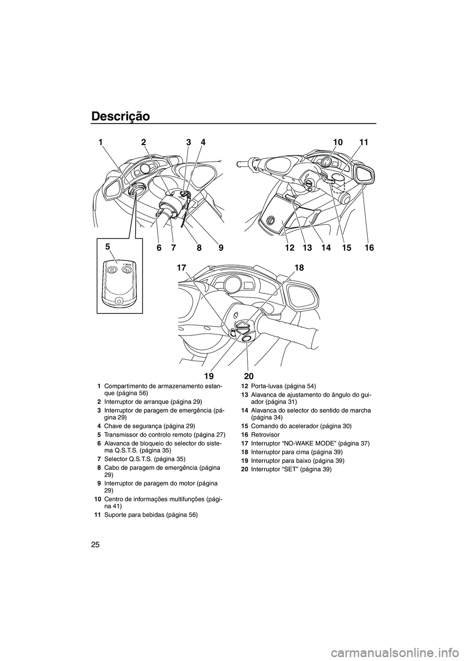 YAMAHA FX SHO 2010  Manual de utilização (in Portuguese) Descrição
25
10 11
16 1
17 23
4
5
67 8 9
18
19 2012 1413 15
1Compartimento de armazenamento estan-
que (página 56)
2Interruptor de arranque (página 29)
3Interruptor de paragem de emergência (pá-