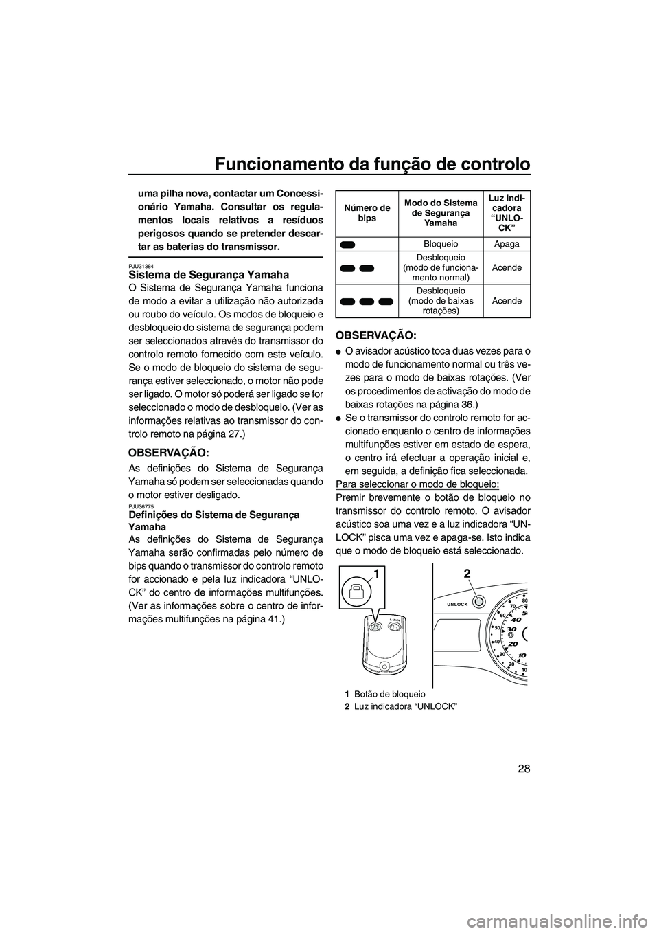 YAMAHA FX SHO 2010  Manual de utilização (in Portuguese) Funcionamento da função de controlo
28
uma pilha nova, contactar um Concessi-
onário Yamaha. Consultar os regula-
mentos locais relativos a resíduos
perigosos quando se pretender descar-
tar as ba