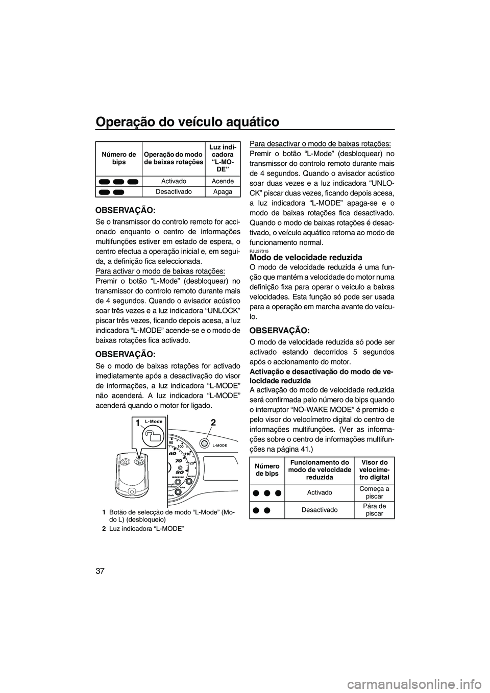 YAMAHA FX SHO 2010  Manual de utilização (in Portuguese) Operação do veículo aquático
37
OBSERVAÇÃO:
Se o transmissor do controlo remoto for acci-
onado enquanto o centro de informações
multifunções estiver em estado de espera, o
centro efectua a 