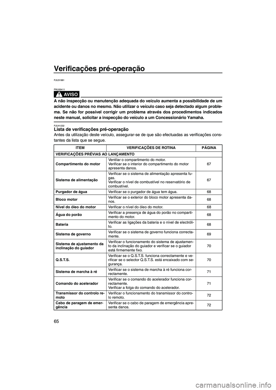 YAMAHA FX SHO 2010 Manual de utilização (in Portuguese) Verificações pré-operação
65
PJU31981
AV I S O
PWJ00411
A não inspecção ou manutenção adequada do veículo aumenta a possibilidade de um
acidente ou danos no mesmo. Não utilizar o veículo YAMAHA FX SHO 2010 Manual de utilização (in Portuguese) Verificações pré-operação
65
PJU31981
AV I S O
PWJ00411
A não inspecção ou manutenção adequada do veículo aumenta a possibilidade de um
acidente ou danos no mesmo. Não utilizar o veículo