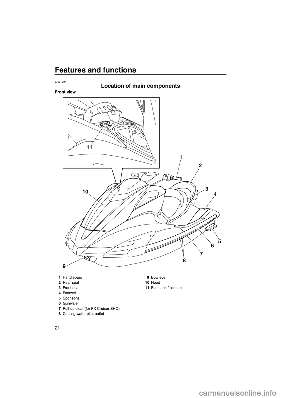 YAMAHA FX SHO 2009 Owners Manual Features and functions
21
EJU31010
Location of main components
Front view
11
8
9765 4 3 2 1
10
1Handlebars
2Rear seat
3Front seat
4Footwell
5Sponsons
6Gunwale
7Pull-up cleat (for FX Cruiser SHO)
8Coo YAMAHA FX SHO 2009 Owners Manual Features and functions
21
EJU31010
Location of main components
Front view
11
8
9765 4 3 2 1
10
1Handlebars
2Rear seat
3Front seat
4Footwell
5Sponsons
6Gunwale
7Pull-up cleat (for FX Cruiser SHO)
8Coo